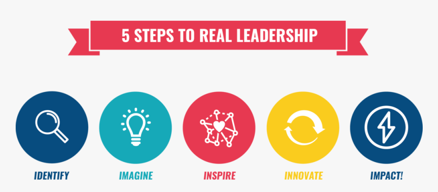 New Banner Real Leadership , Png Download - Steps To Leadership, Transparent Png