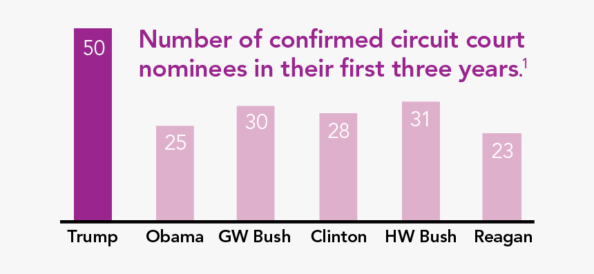 Carmine, HD Png Download