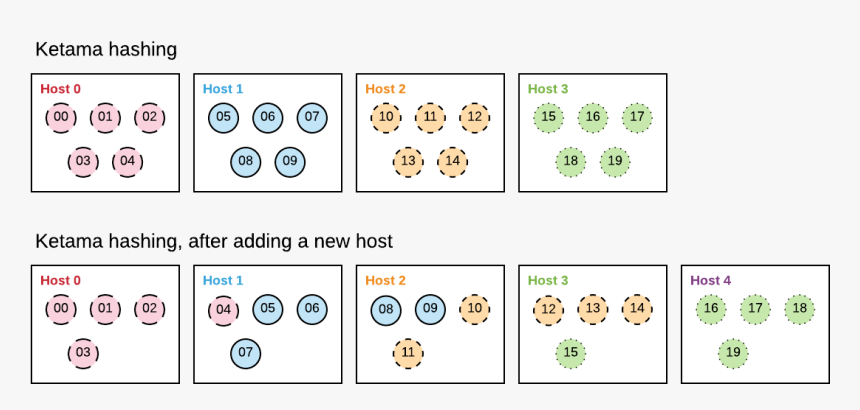 Cpu Hash Function In Memory Caching, HD Png Download