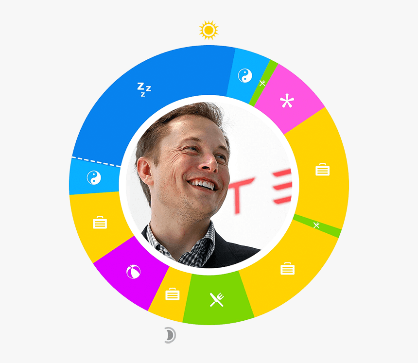 Elon Musk - Elon Musk Day In Life, HD Png Download