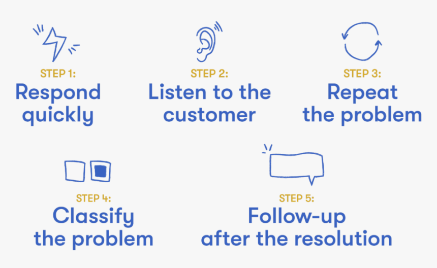 Deal With Customer, HD Png Download