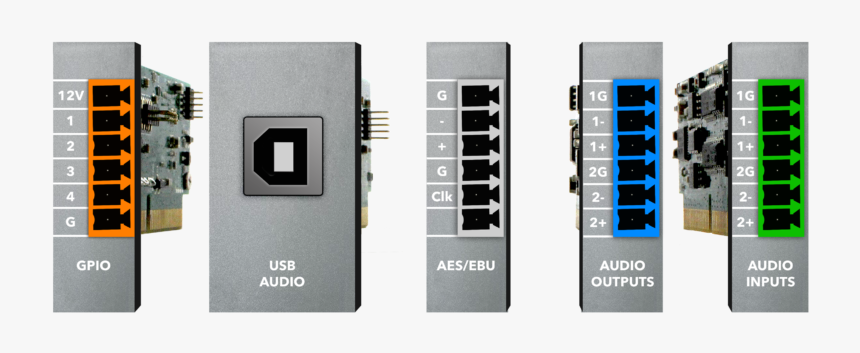 Electronics, HD Png Download