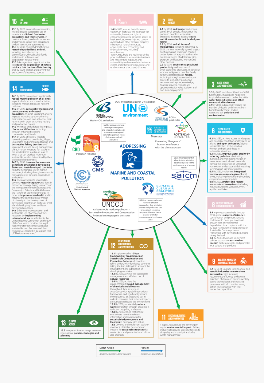 United Nations Convention To Combat Desertification, HD Png Download