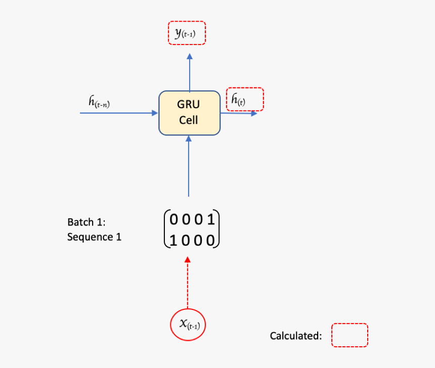 Diagram, HD Png Download