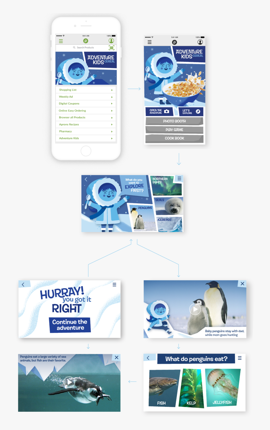 Lucia Peterson Adventure Kids App - Mobile Phone, HD Png Download