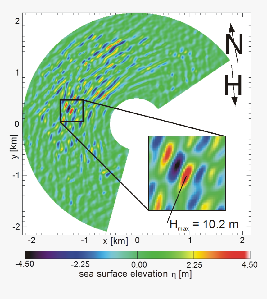 Individual Waves - X Band Radar Wave, HD Png Download
