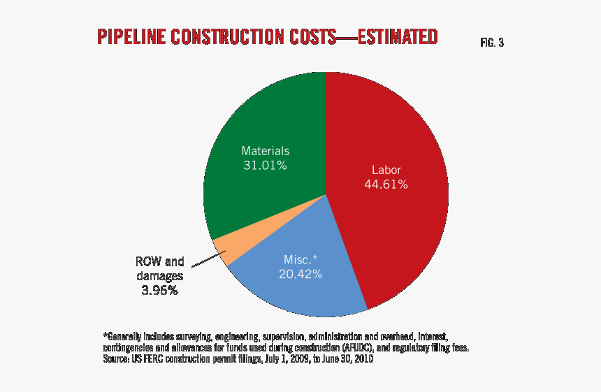 Diagram, HD Png Download