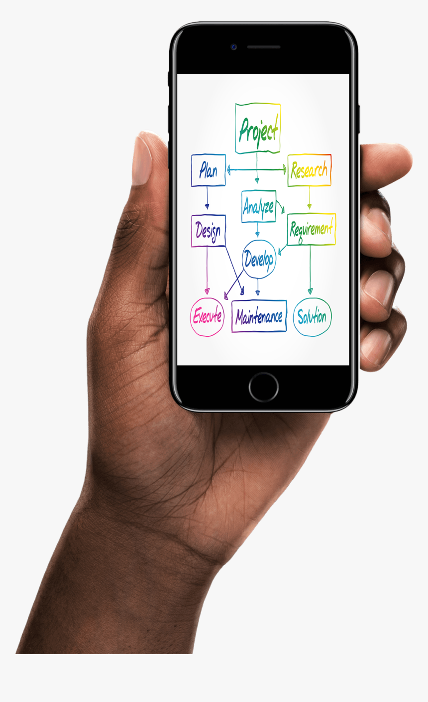 Marketing Person Holding Iphone With Project Planning - Iphone 8 Hand Png, Transparent Png