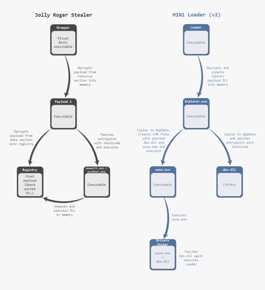 Diagram, HD Png Download