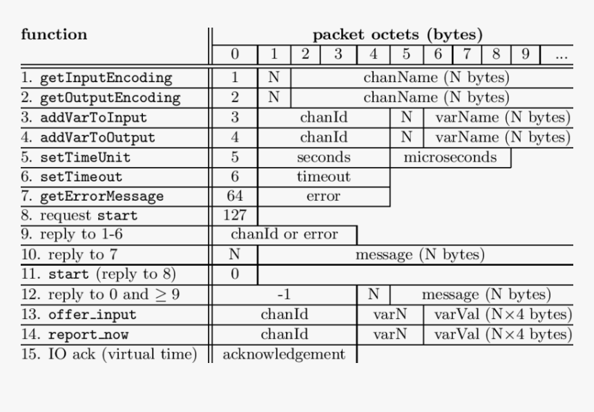 Document, HD Png Download , Transparent Png Image - PNGitem