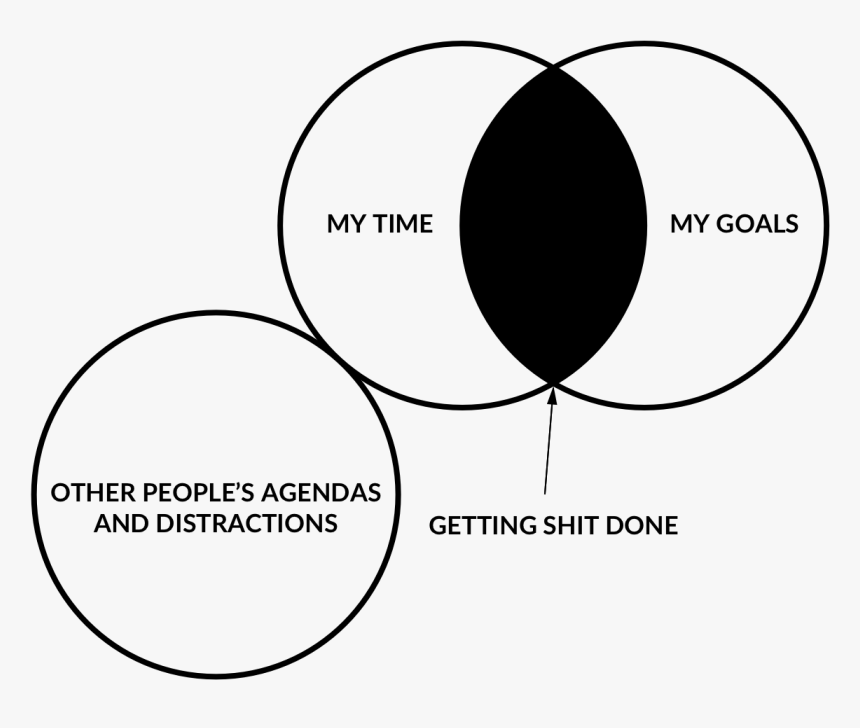 Circle, HD Png Download