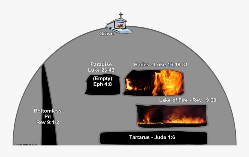 The Image Shows The Grave With The Five Compartments - Flame, HD Png Download