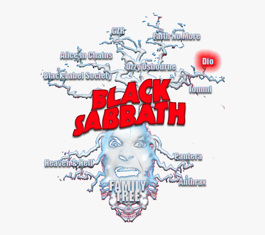 Black Sabbath, HD Png Download
