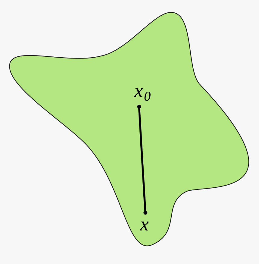Neighborhood Topology, HD Png Download