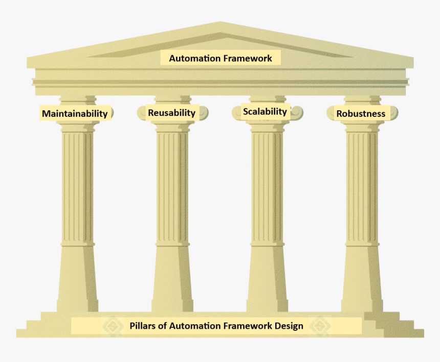 Column , Png Download - Transparent 4 Pillars Png, Png Download