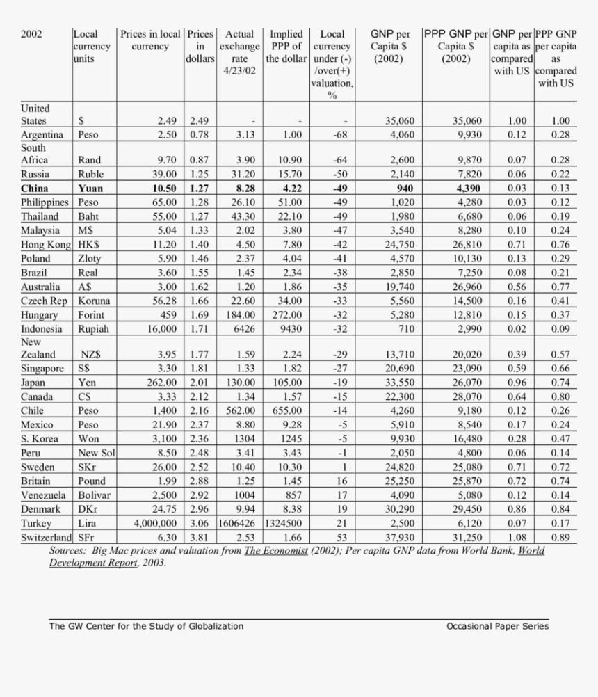 Document, HD Png Download