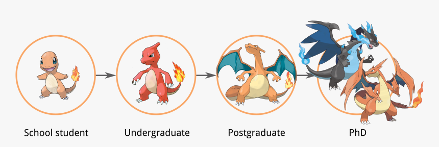 Do Di Do Dum Di Dum Di Dum - Pokemon Evolution Concepts, HD Png Download