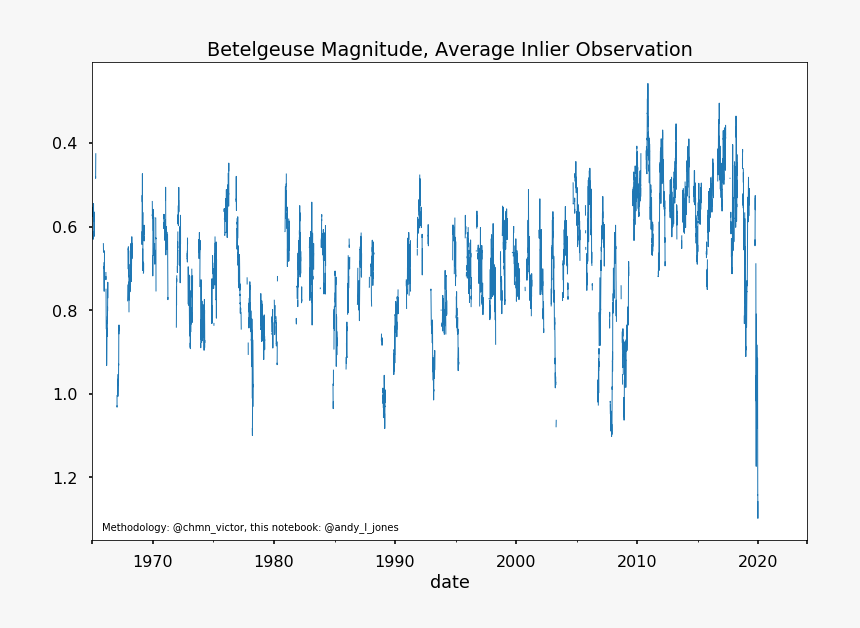 Download 
 Title Download 
 Width - Calligraphy, HD Png Download