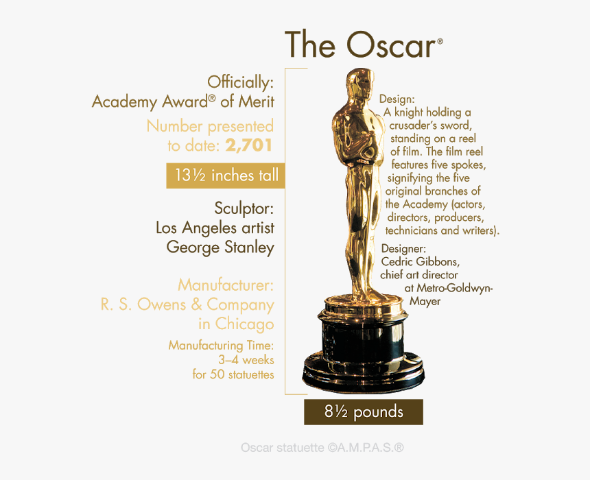 Oscar Award Png Download - Academy Award Holding Sword, Transparent Png