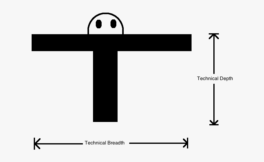 Cross, HD Png Download