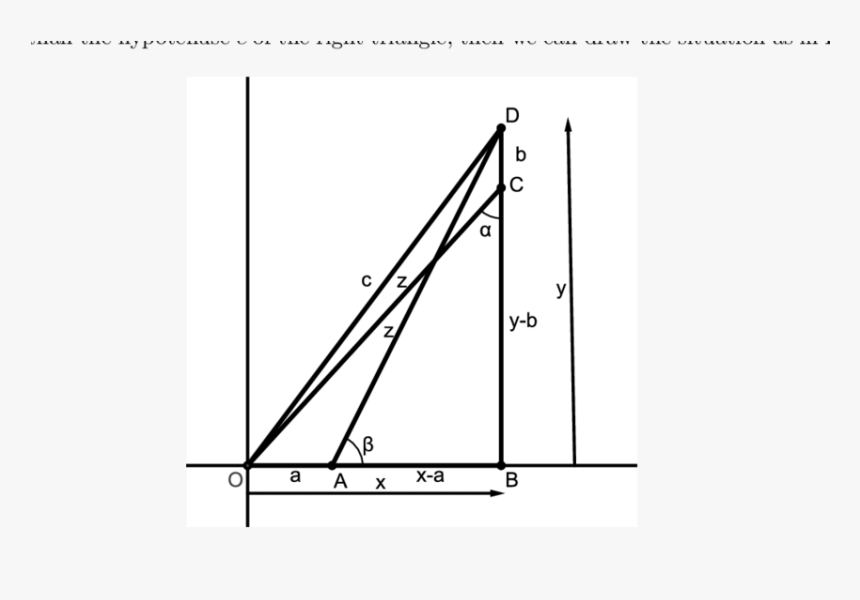 Right Triangle With Legs X And Y Where Z Is Less Than - Plot, HD Png Download