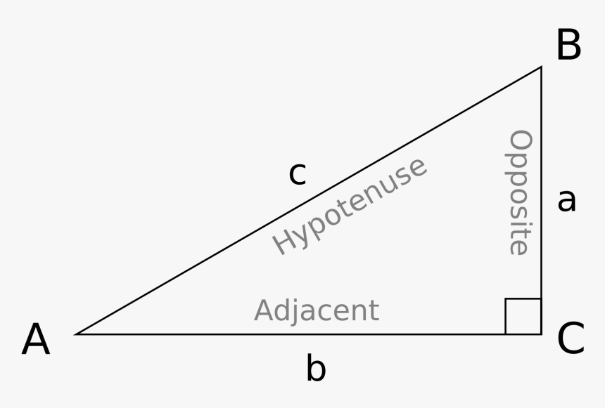 Right Triangle With Edges And Angles Labeled Right Triangle, HD Png