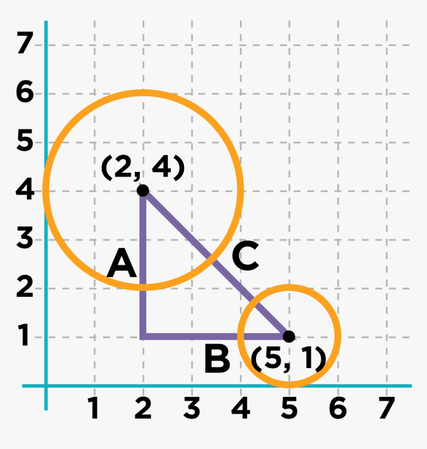Diagram, HD Png Download