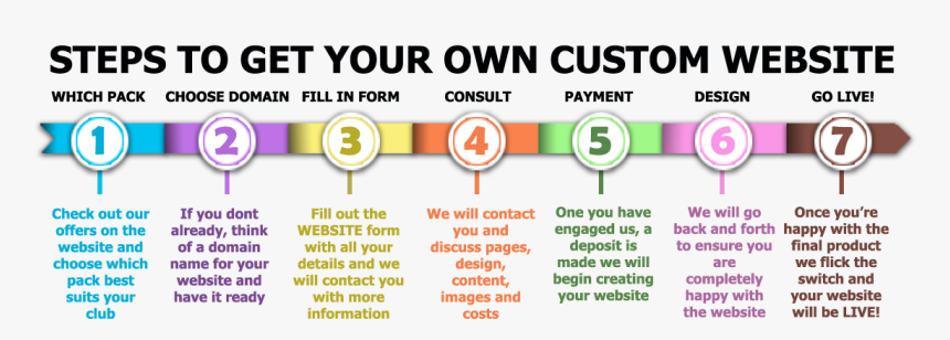 Kapow Website How To - Ucem, HD Png Download