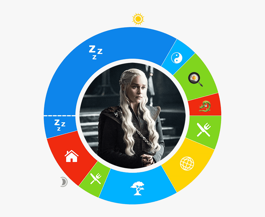 Daenerys Targaryen - Daenerys Targaryen Costume Season 7, HD Png Download