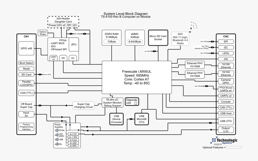 Diagram, HD Png Download