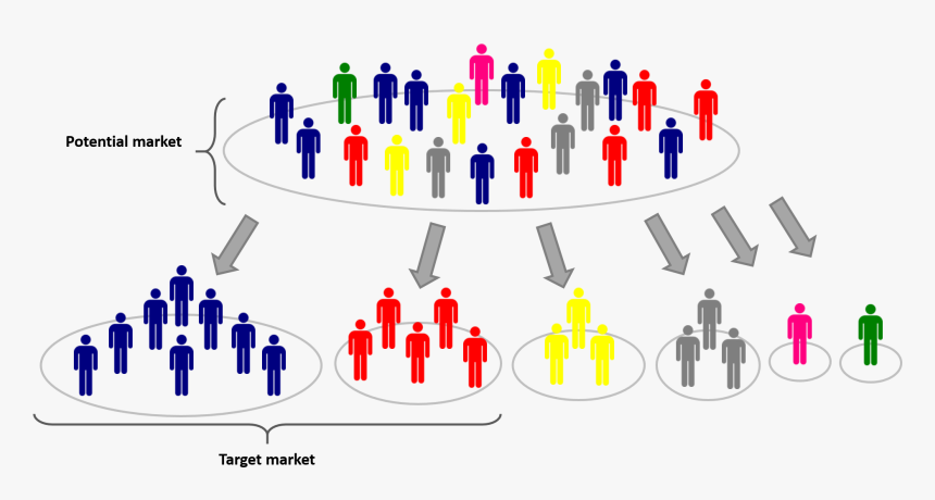 А Target Market - Target Market, HD Png Download