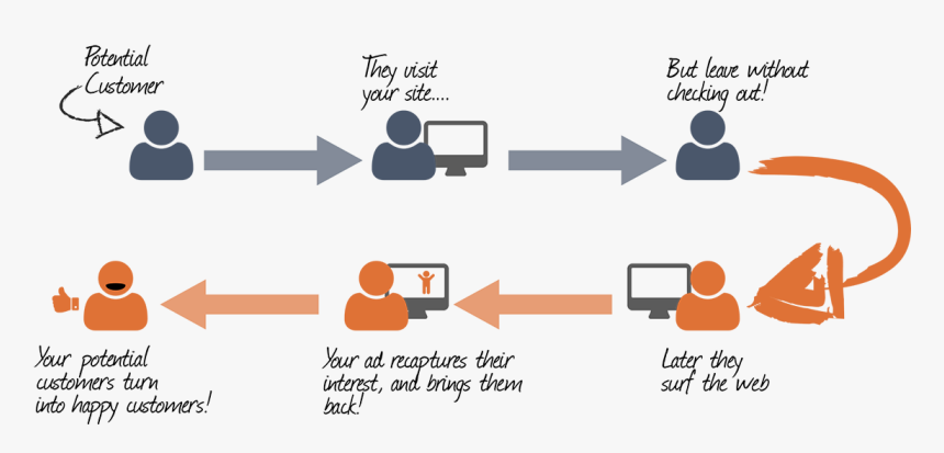 Youtube Retargeting, HD Png Download
