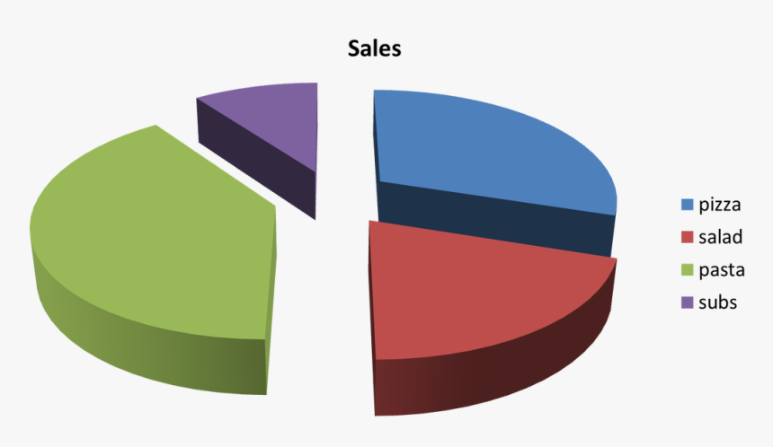 Picture - Graphic Design, HD Png Download