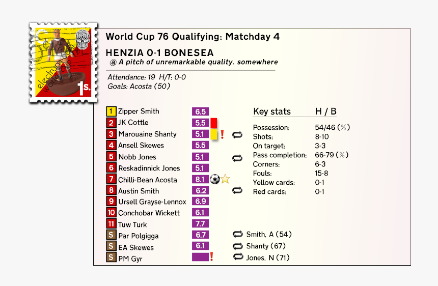 Screenshot, HD Png Download