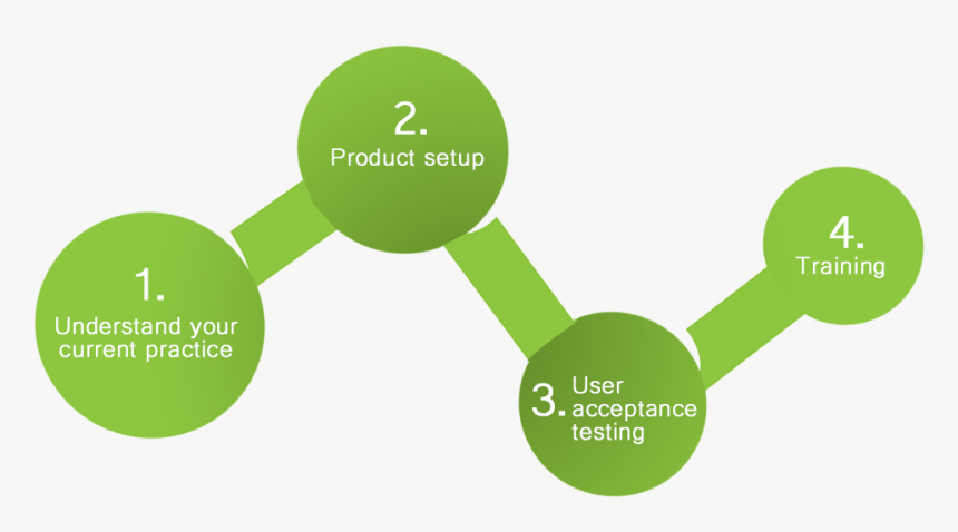 Cloudchoice Implementation Gfx - Circle, HD Png Download
