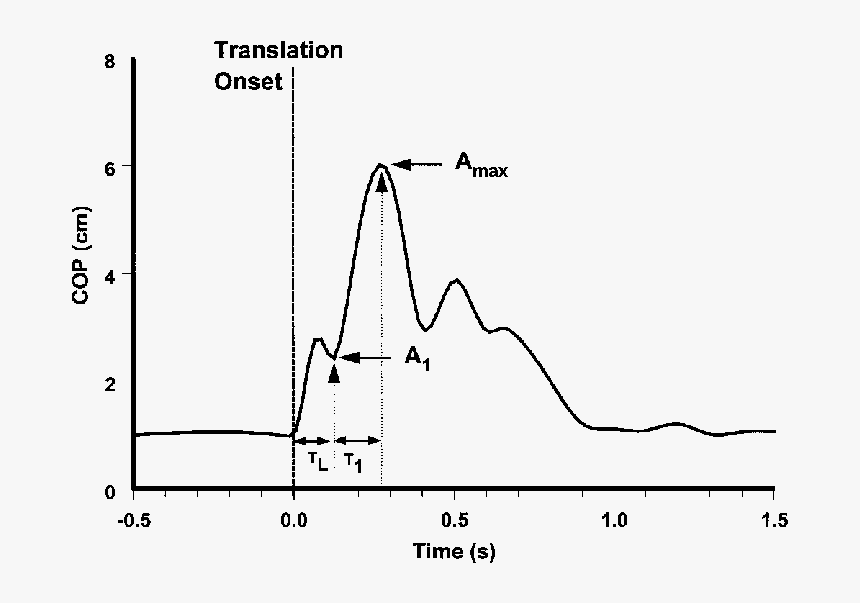 Diagram, HD Png Download