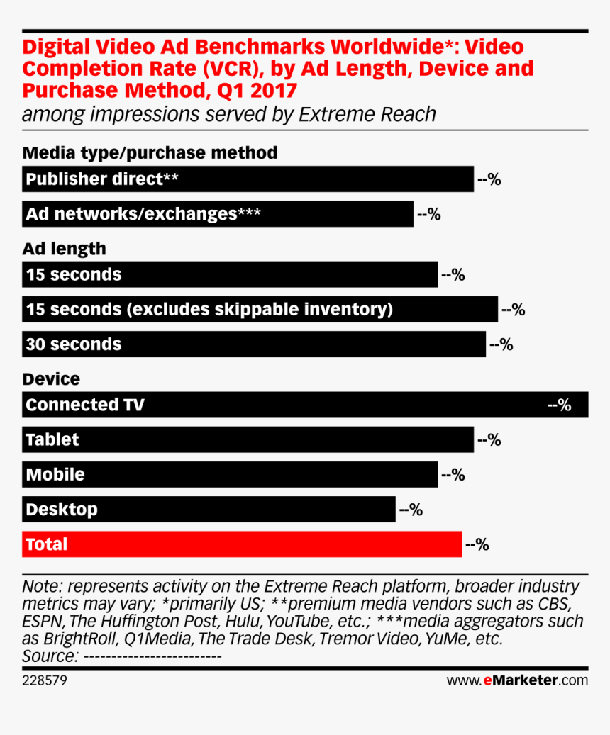 Smartphone Owners Demographic Chart, HD Png Download