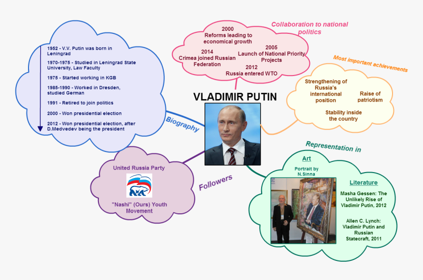 United Russia, HD Png Download