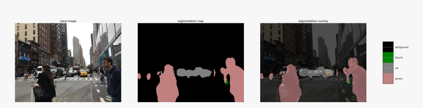 Silhouette, HD Png Download