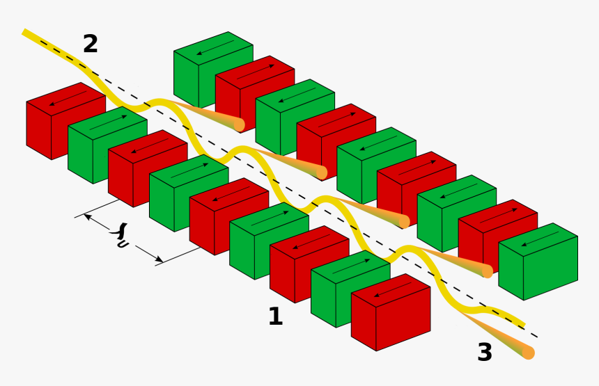 File - Undulator - Synchrotron Radiation, HD Png Download
