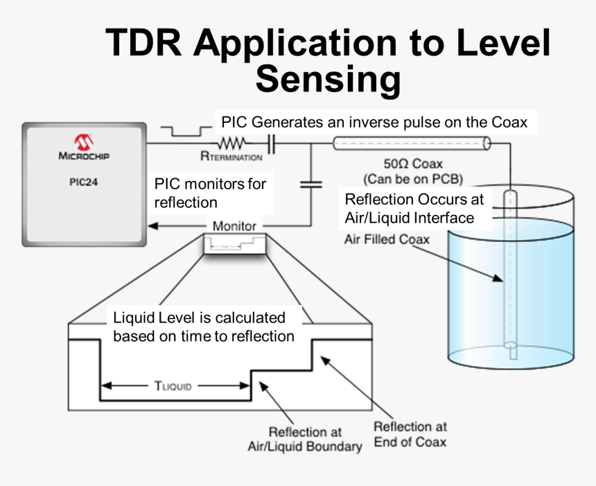 Please Contact Microchip Electronics For More Information - Microchip Technology, HD Png Download