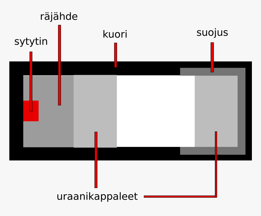 Atomic Bomb , Png Download - Atomic Bomb, Transparent Png