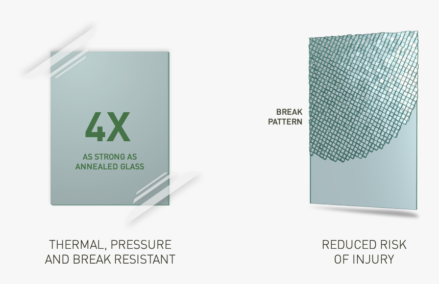 When Tempered Breaks It Dissociates Into Small Pieces - Mesh, HD Png Download