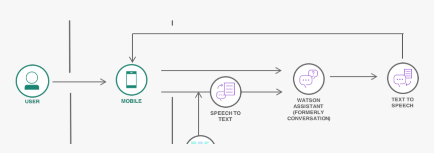 Diagram, HD Png Download