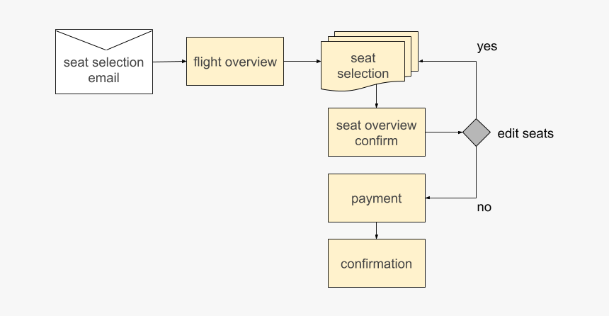 Copy Of Untitled Drawing - Black-and-white, HD Png Download