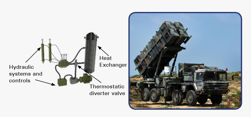 Patriot Missile, HD Png Download