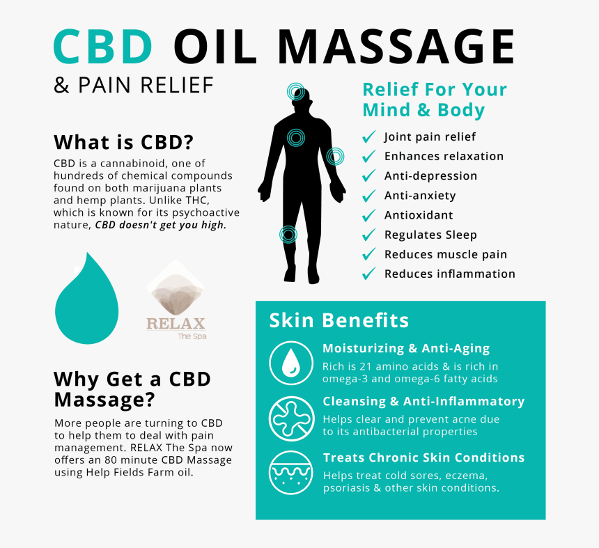 Cbd Massage Benefits And Frequently Asked Questions - Benefits Of Cbd Massage Oil, HD Png Download