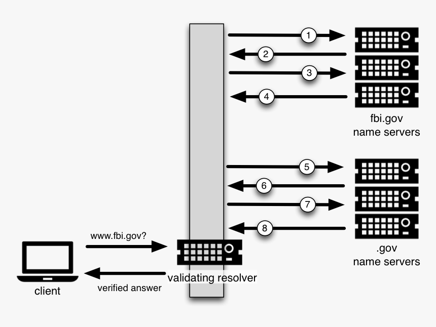 Diagram, HD Png Download