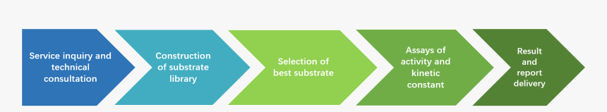 Best Substrate For An Enzymatic Reaction - Graphic Design, HD Png Download