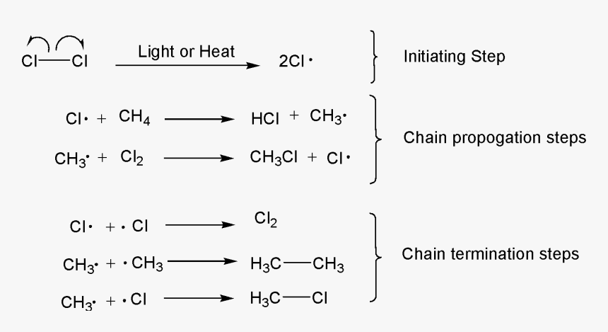 Number, HD Png Download